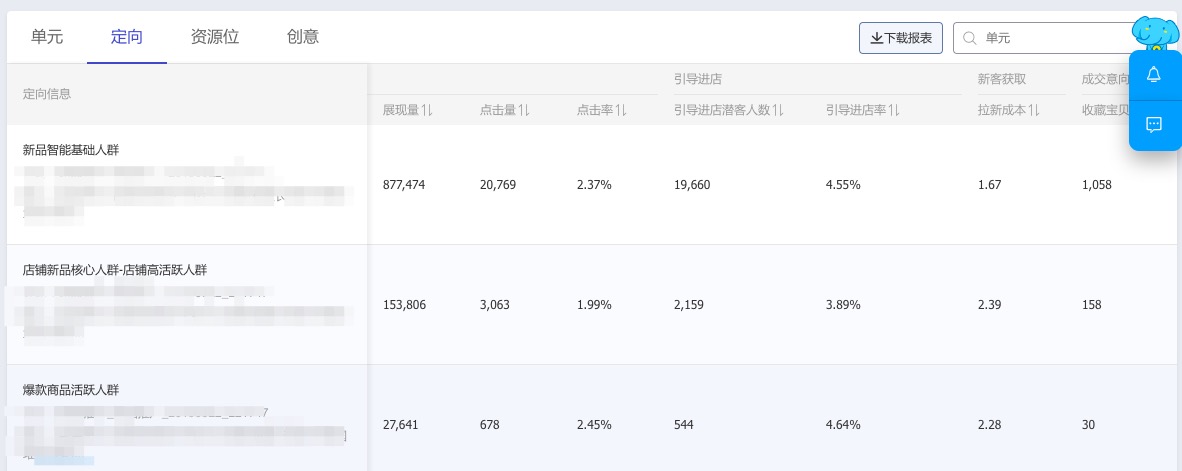 淘寶商家收藏加購(gòu)率55%?！如何利用雙十一為新品蓄勢(shì)